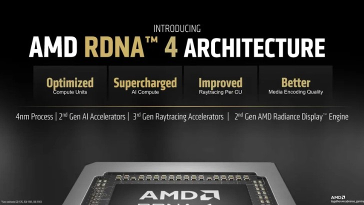 RDNA 4 – Kiến trúc đồ họa thế hệ tiếp theo của AMD